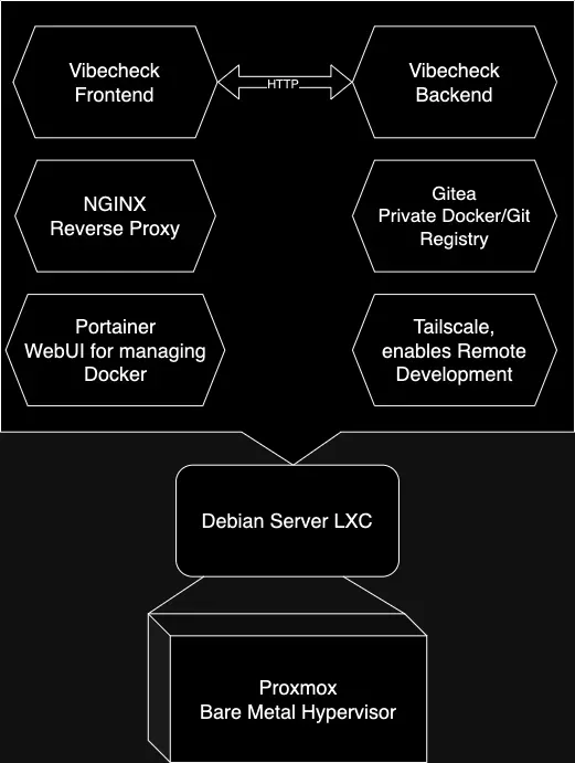 redbackpack services architecture